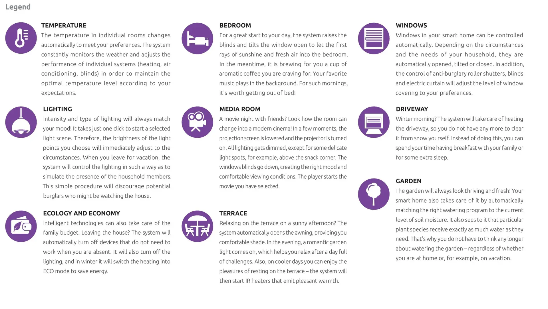 Smart home pic w legends Smart home pic w legends